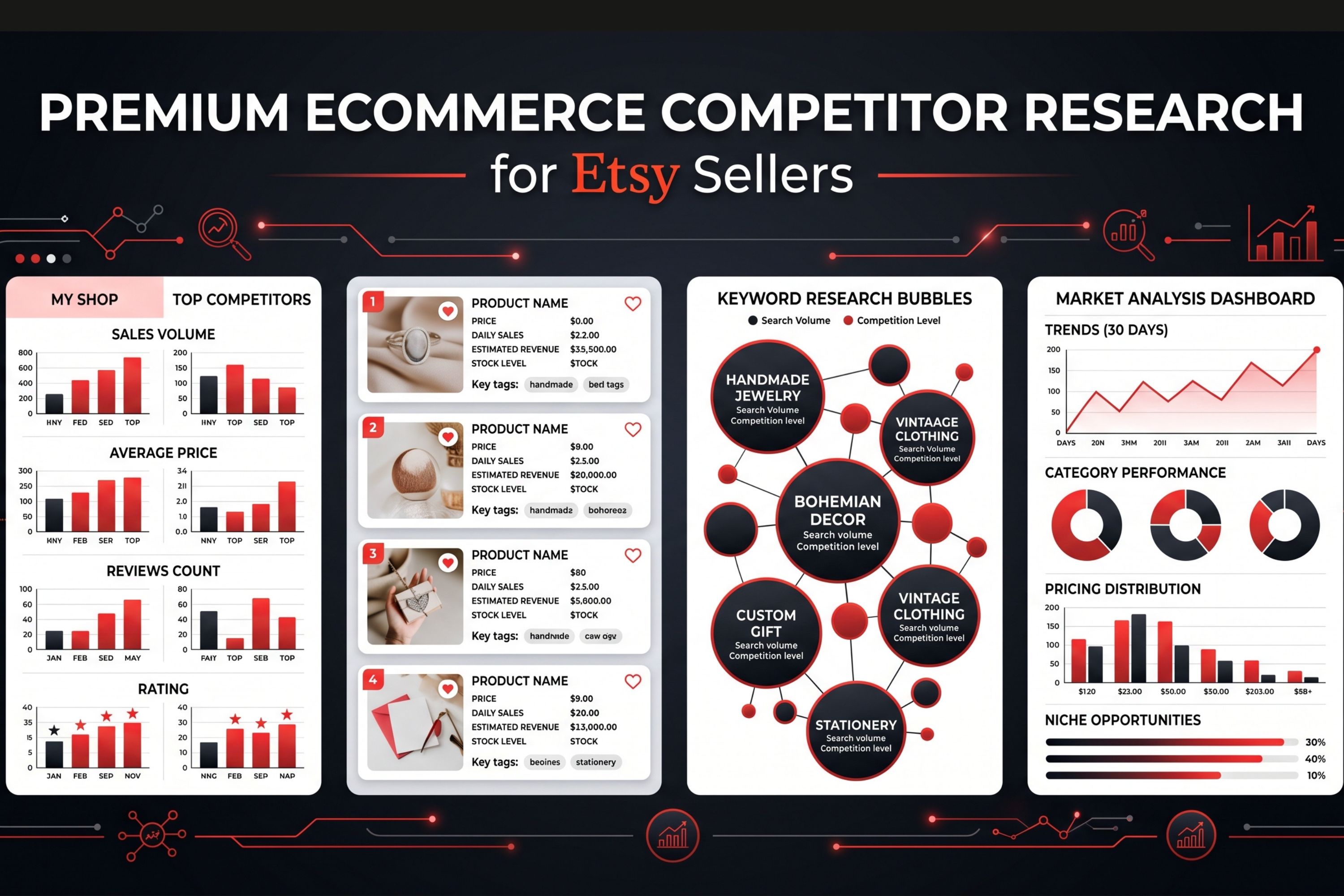 Ecom Service Hub Image 10