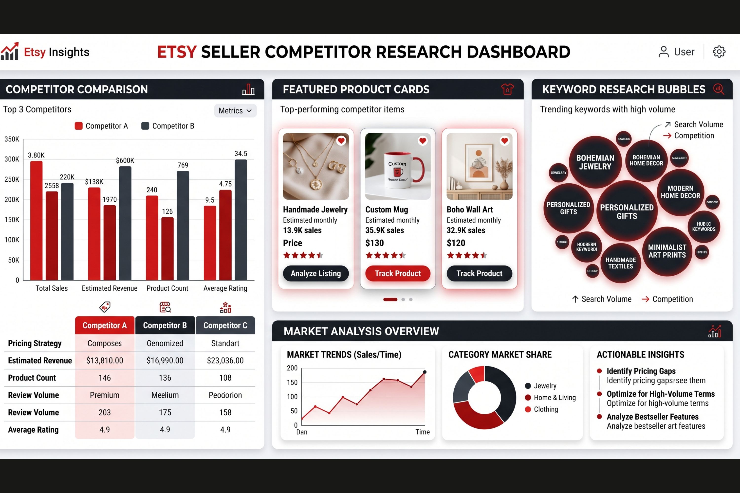 Ecom Service Hub Image 12