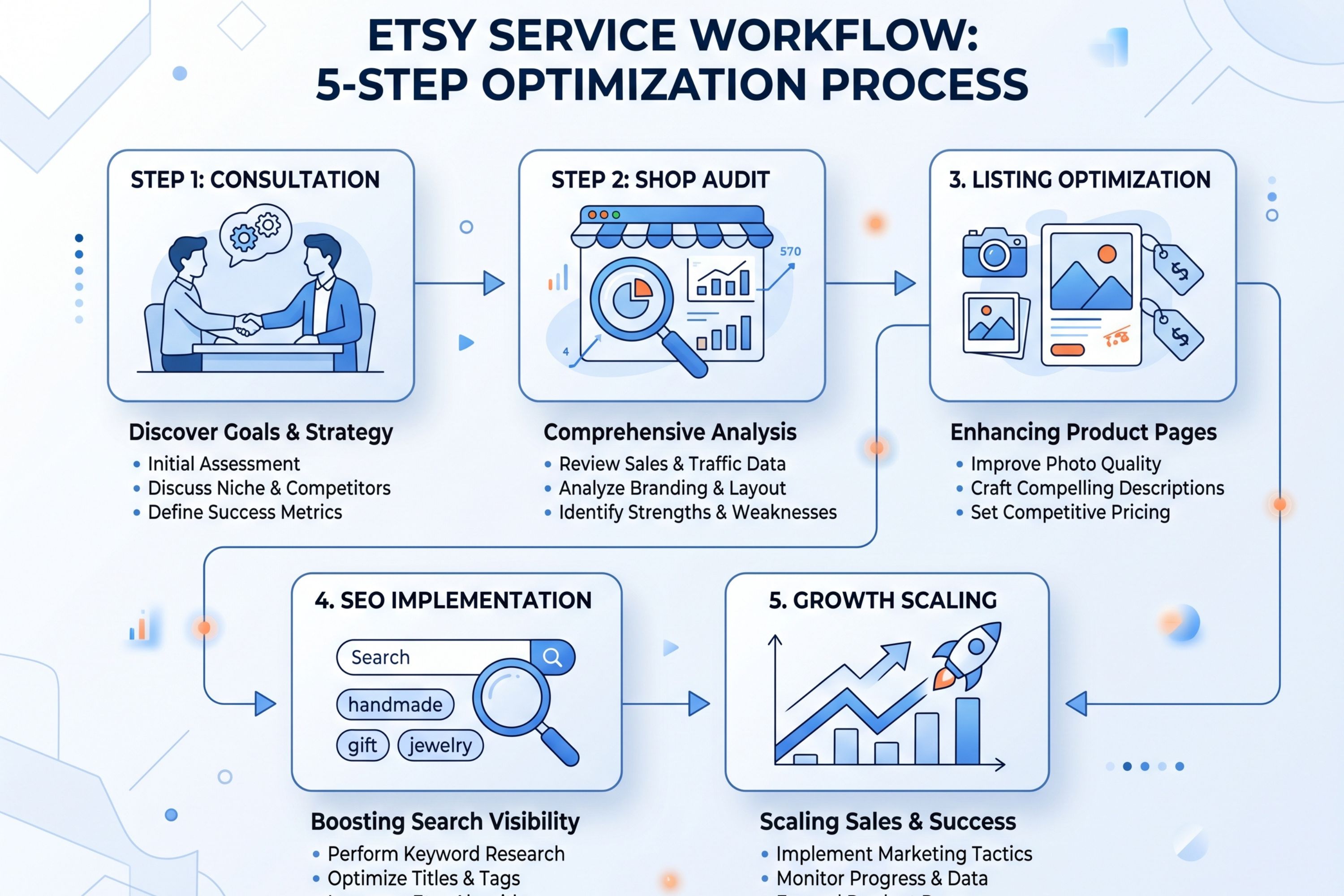 Ecom Service Hub Image 5