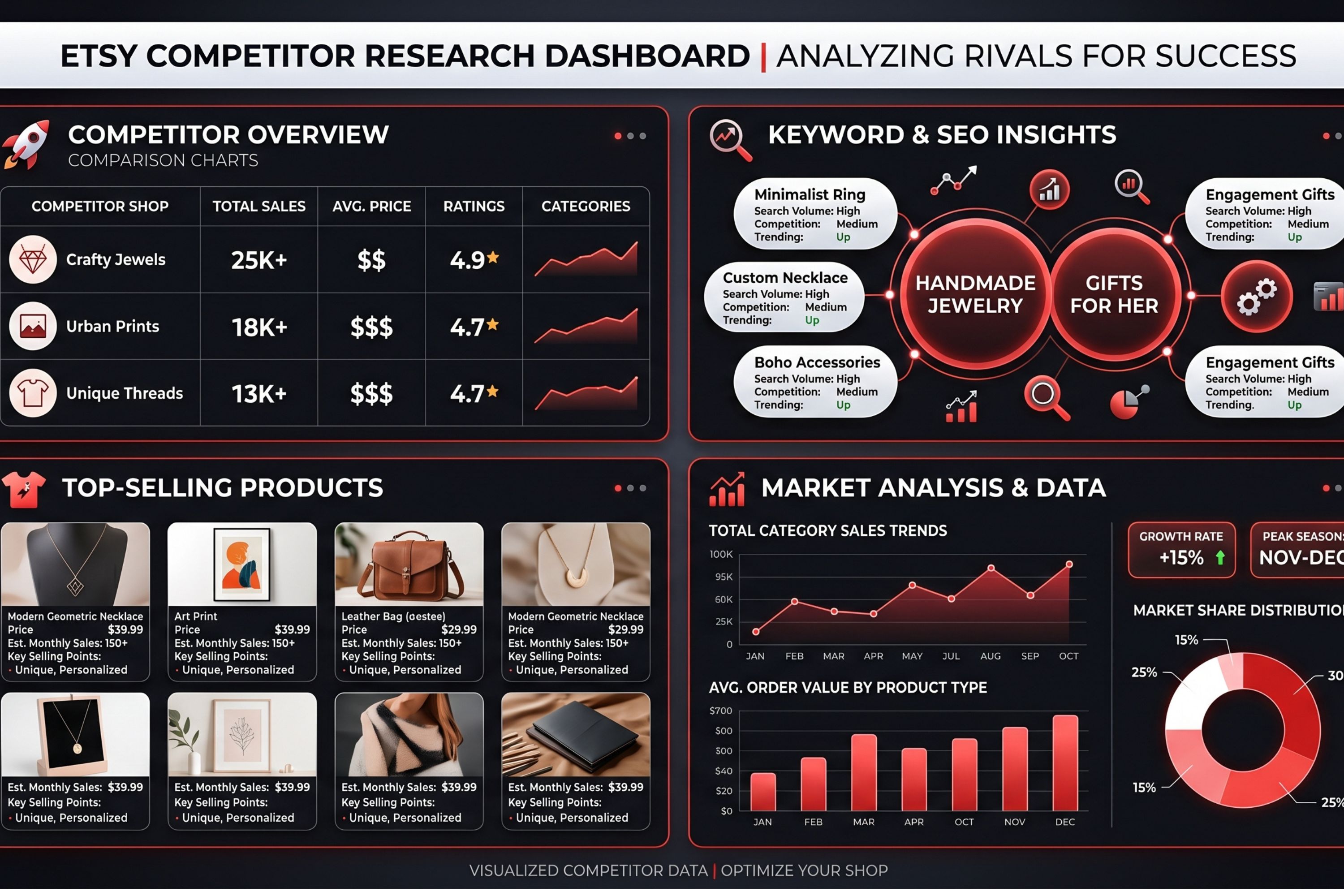 Ecom Service Hub Image 8